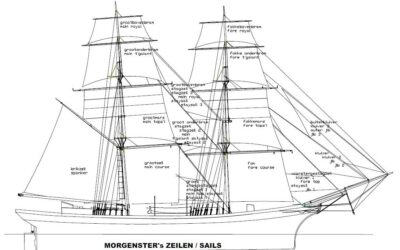 Zeilplan van de Morgenster