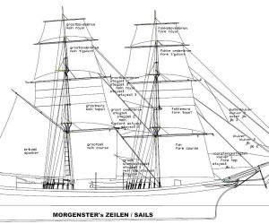 Zeilplan van de Morgenster